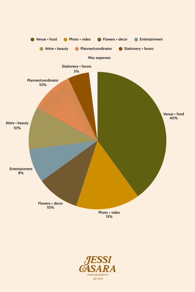 Wedding budget tips | North Alabama, Georgia, and Tennessee photographer